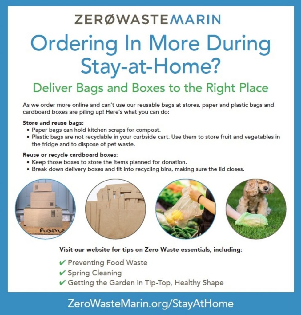 Ordering in More During Stay-at-Home