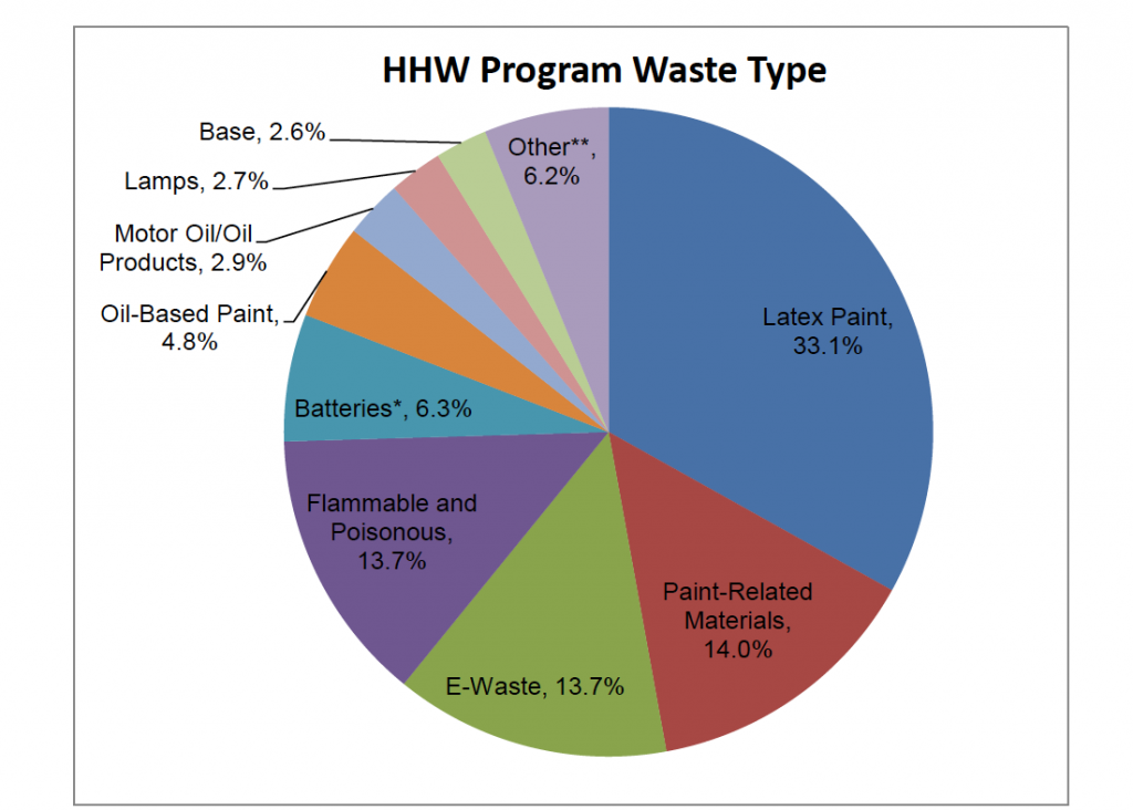 HHW_1920_Graph