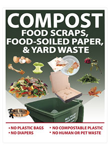 Compost Recycling Poster