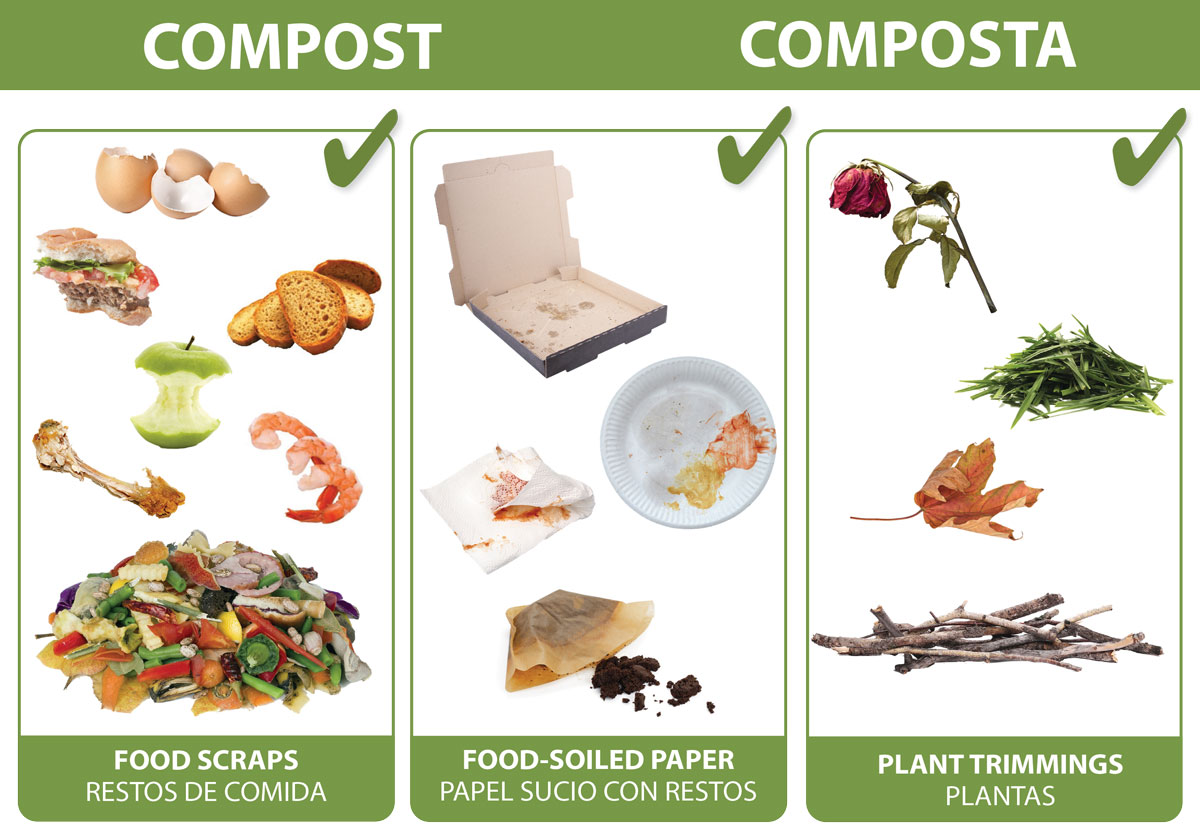 Images of food scraps, food-soiled paper, yard waste that are compostable.