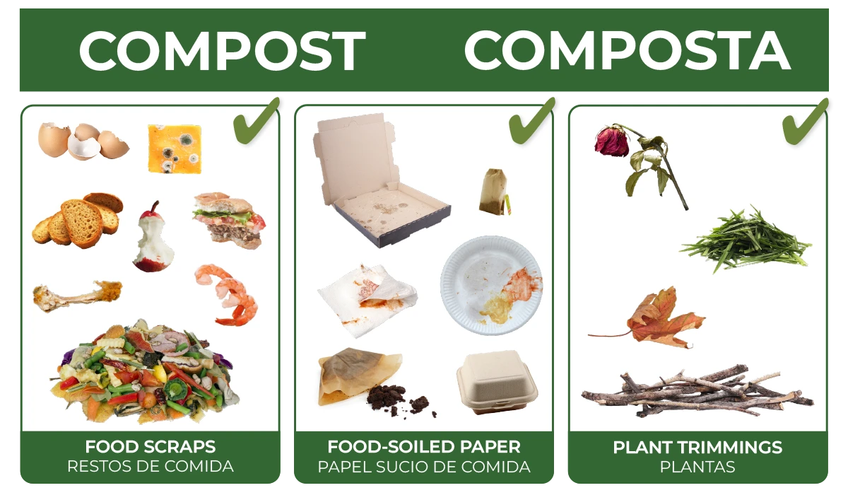 MVRS Compost Cart Acceptable items: food scraps, food-soiled paper and yard trimmings