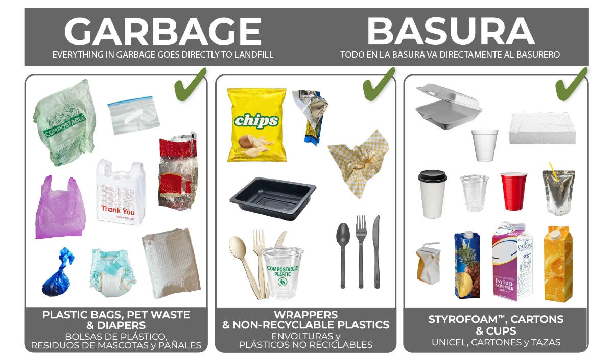 MVRS Items accepted in the gray garbage cart: wrappers, soft plastics, coated paper